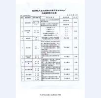 鋼制防火門(mén)檢驗(yàn)報(bào)告-1
