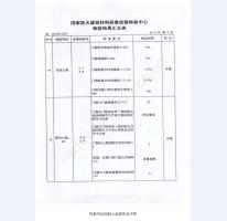 鋼制防火門(mén)檢驗(yàn)報(bào)告-1
